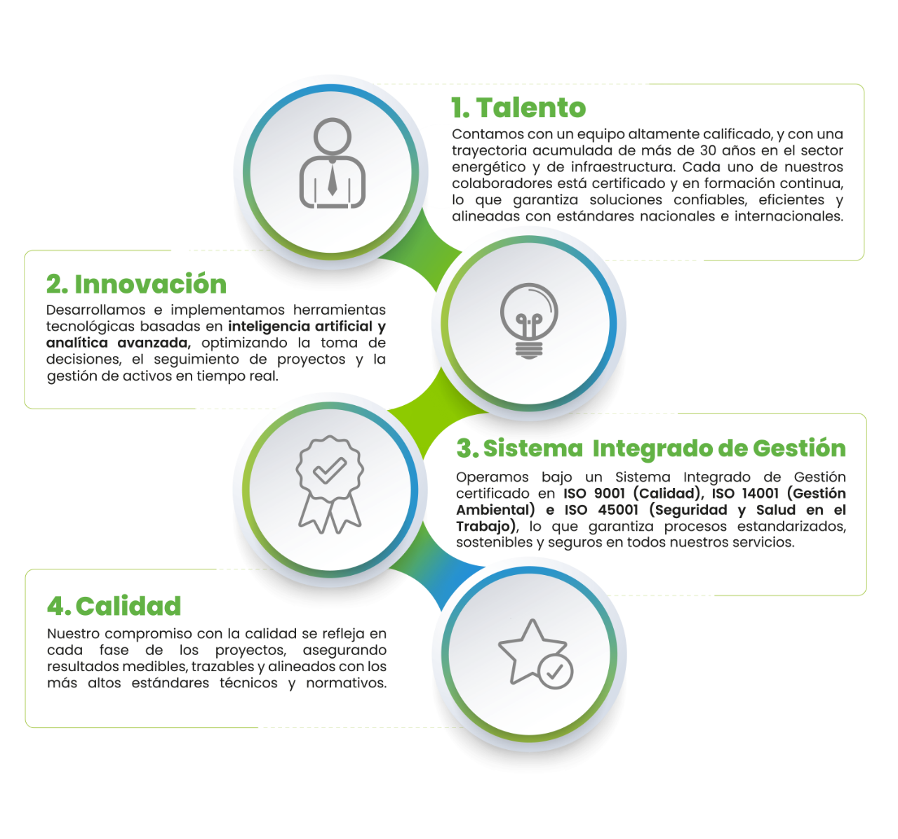 Mapa estratégico — Nuestro valor diferencial: Talento, Innovación, Sistema Integrado de Gestión, Calidad