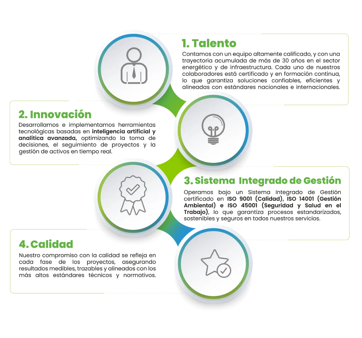 Mapa estratégico — Nuestro valor diferencial: Talento, Innovación, Sistema Integrado de Gestión, Calidad